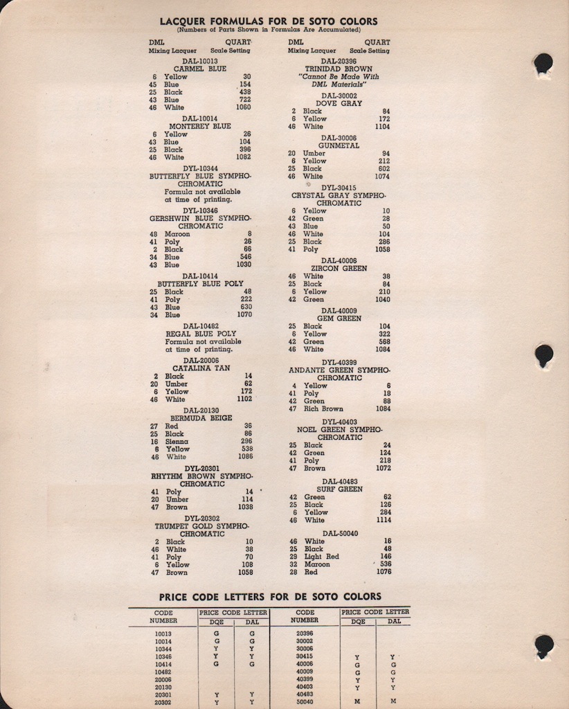 1946 DeSoto Paint Charts PPG 1